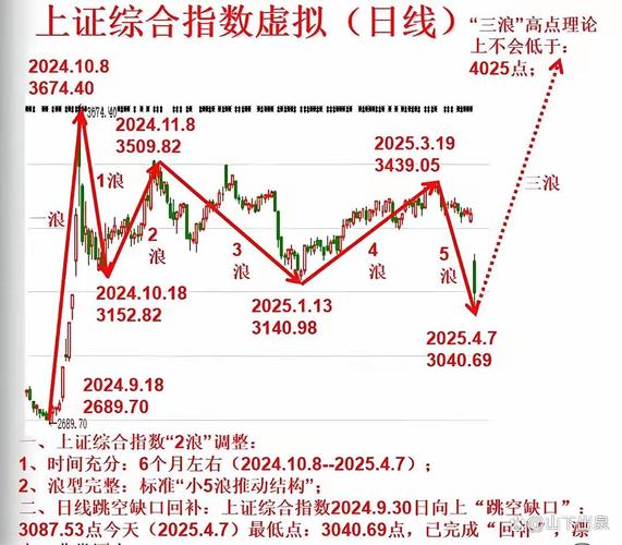 未来45天A股三阶段推演_三大逻辑共振A股走势_股票市场历史