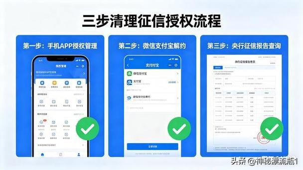 网贷授权解除_征信查询授权撤销_信用钱包能贷款吗