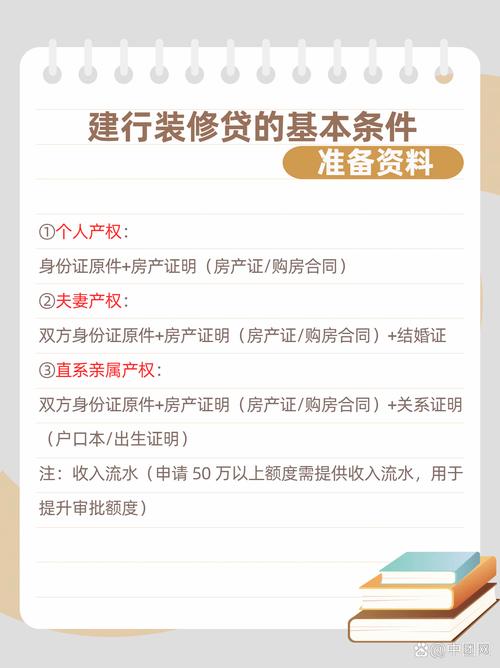 苏州四大行装修贷款申请条件_昆山 建行贷款_建行装修贷利率