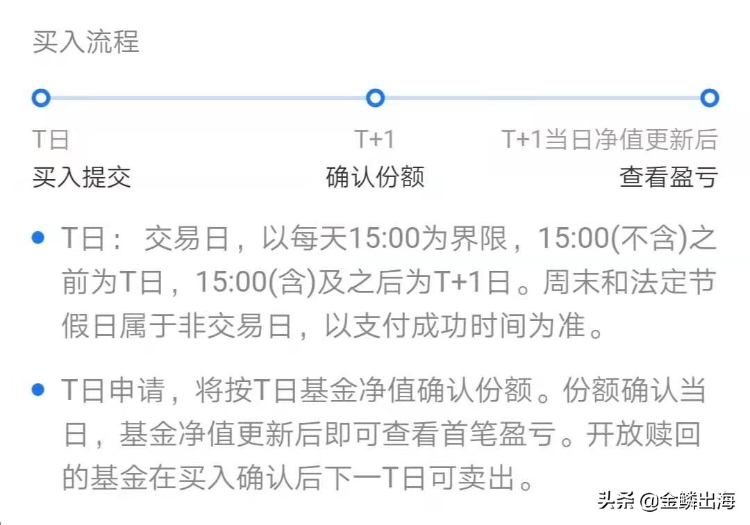 什么是基金理财_基金种类与投资技巧_基金入门指南