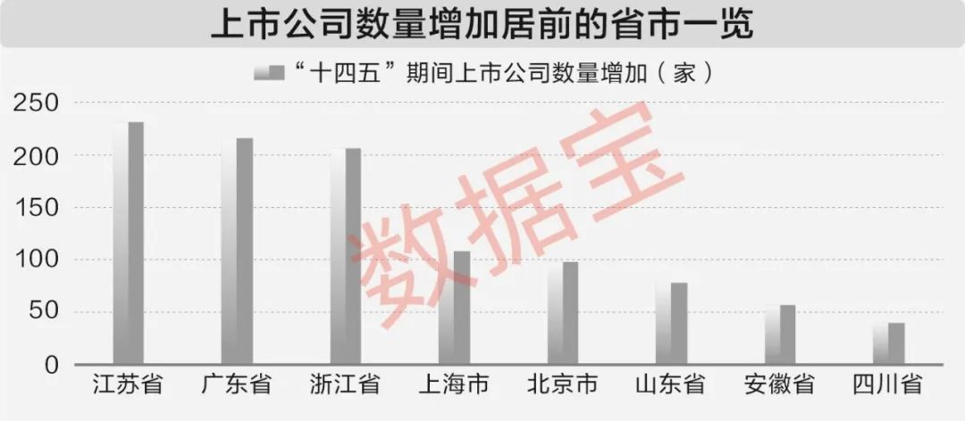 十四五时期A股市值规模增长_股票投资数据_A股市场十四五发展