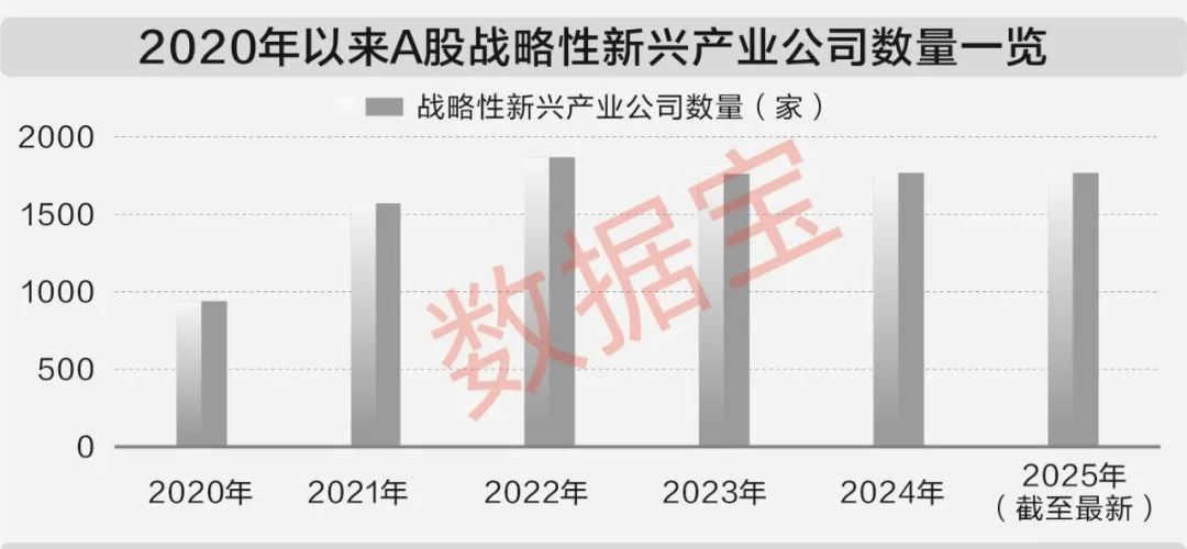 十四五时期A股市值规模增长_股票投资数据_A股市场十四五发展