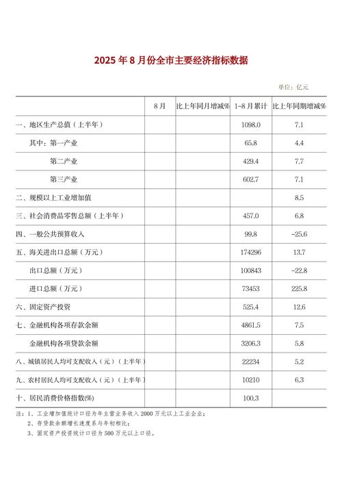 股票投资数据_7月国民经济运行数据公布_8月金融数据预测