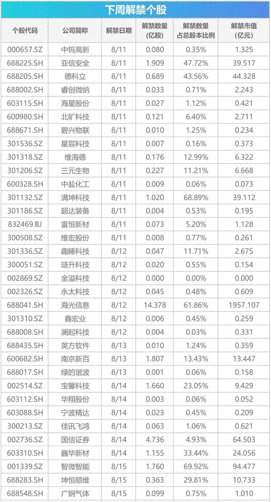 股票投资数据_8月金融数据预测_7月国民经济运行数据公布