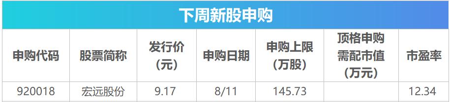 7月国民经济运行数据公布_8月金融数据预测_股票投资数据