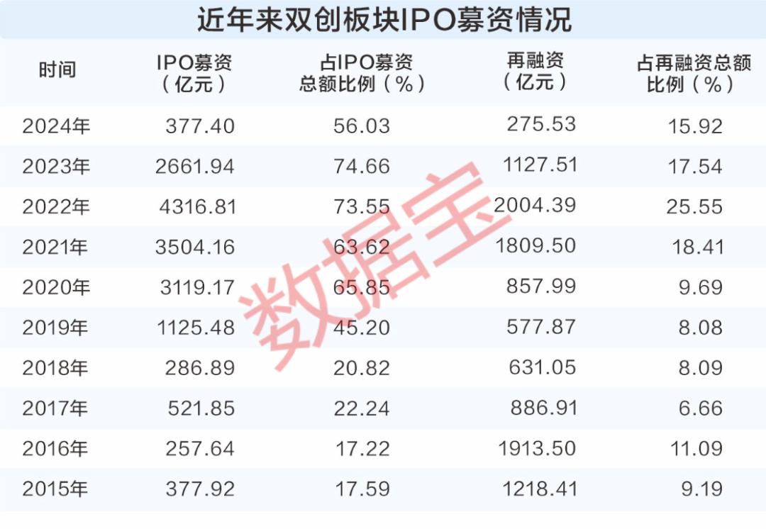 股票投资数据_资本市场赋能硬科技发展_硬科技产业突破资本市场支持