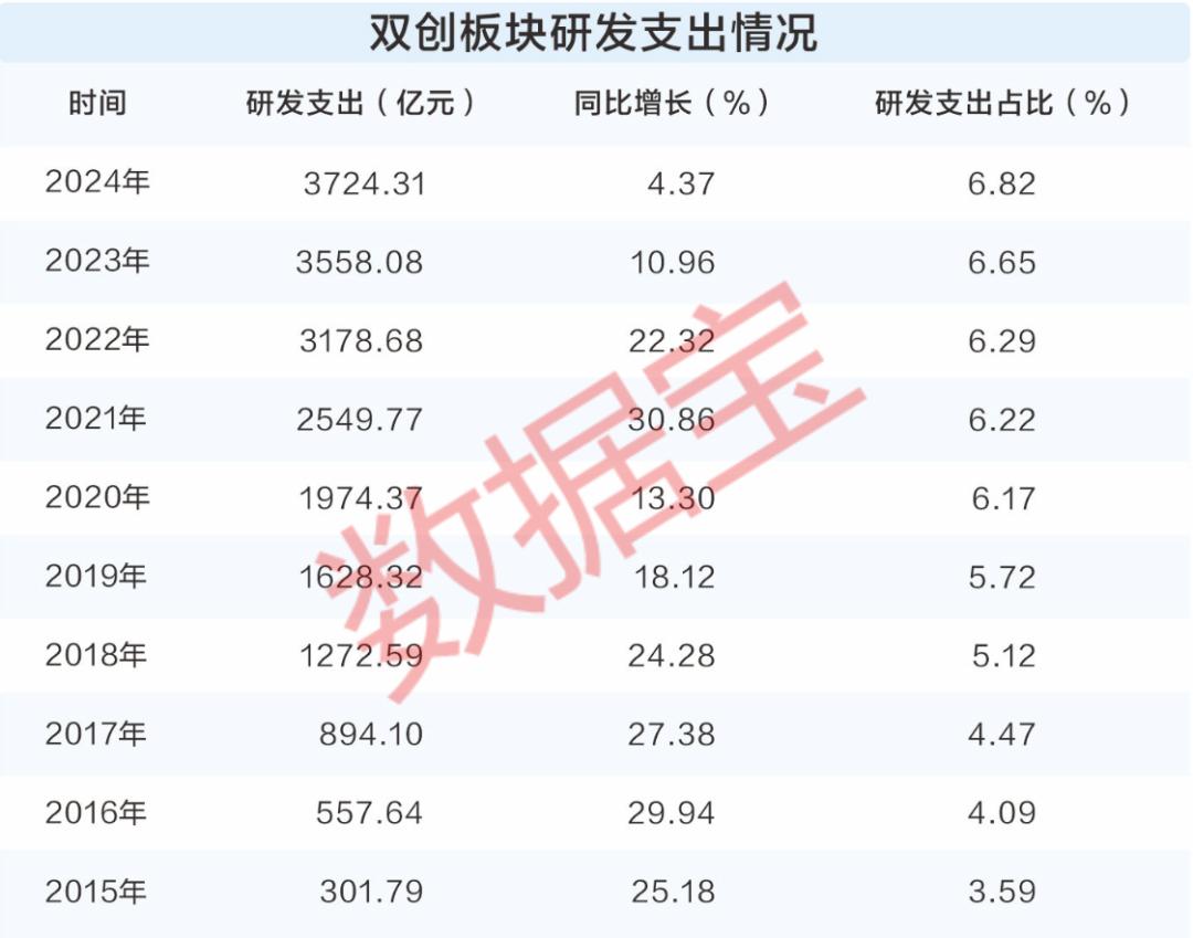 资本市场赋能硬科技发展_股票投资数据_硬科技产业突破资本市场支持