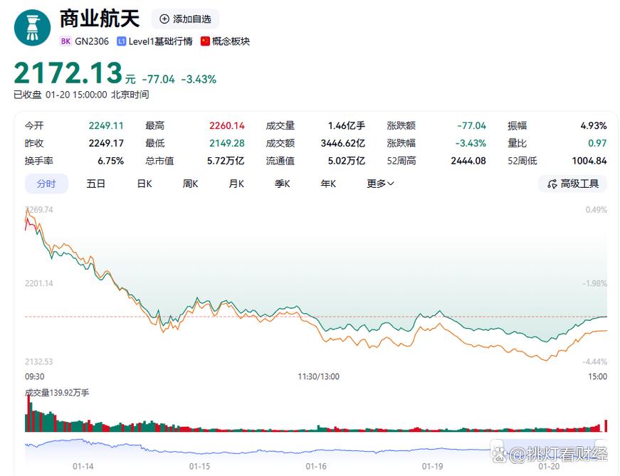 中国股票市场疯狂_尾盘资金动向_精准抱团定向撤离