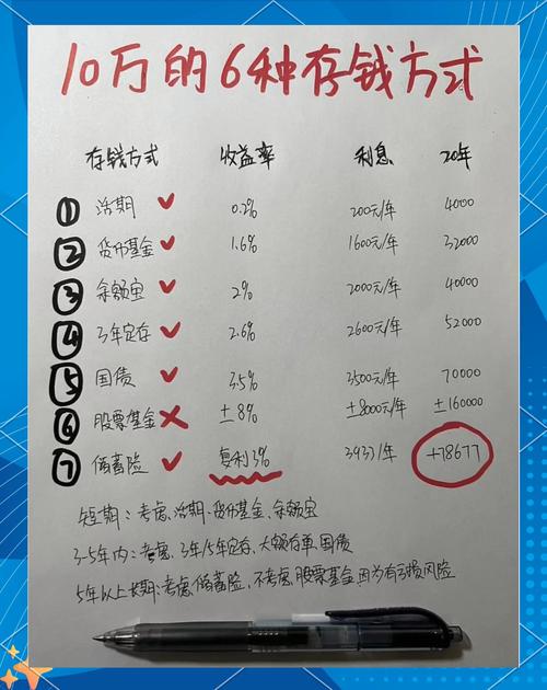 中小银行存款利息_几十万存款利率_p2p理财2026收益排行榜