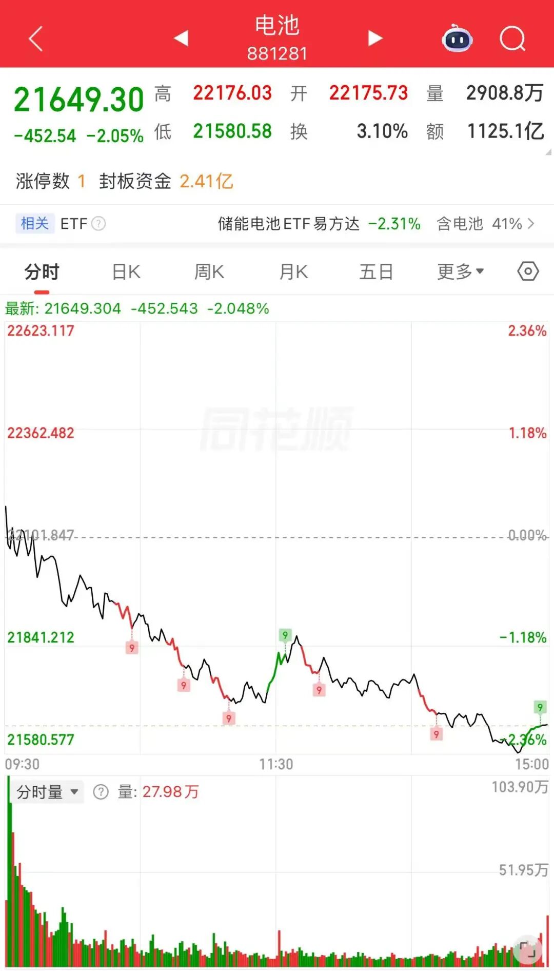 业绩验证压力加剧_A股修复行情终结信号_股票市场历史