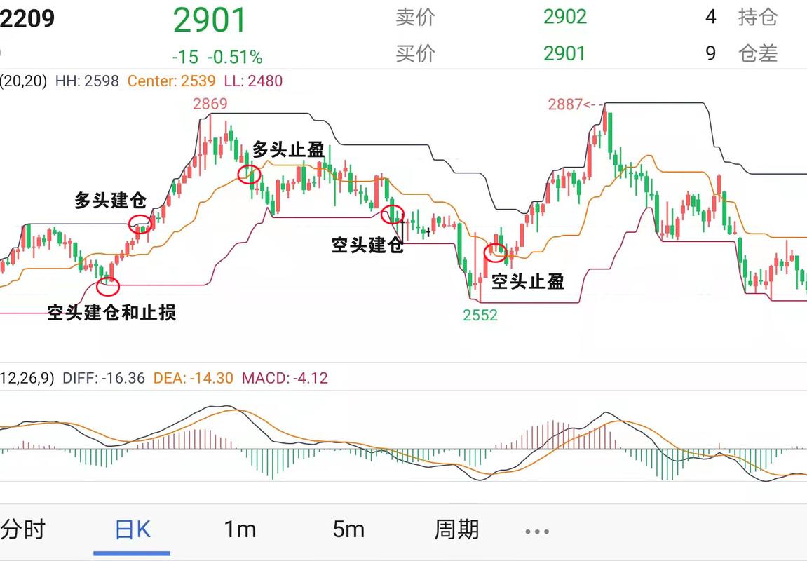 海龟交易法 股票市场_交易胜算率_海龟交易法则