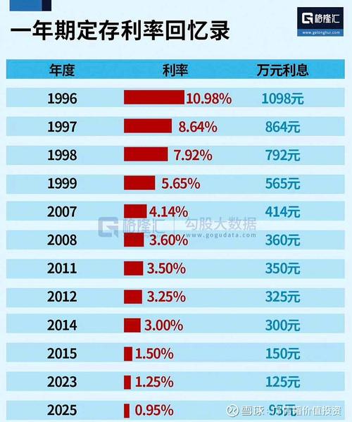 2026年一年期贷款基准利率_银行存款利率下降_中小银行降息原因