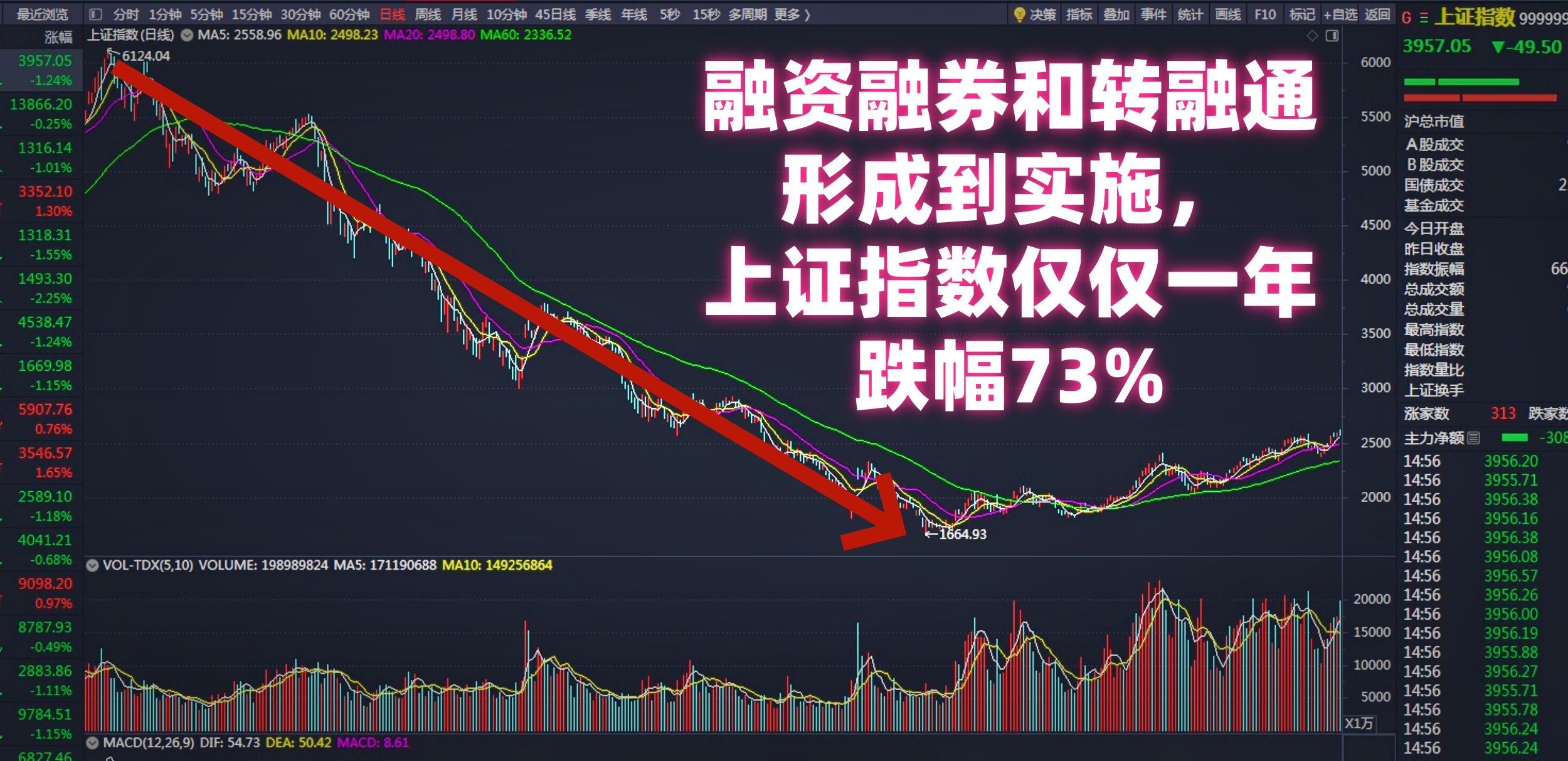 我国股票市场的发展_中国股市交易机制中小投资者保护_中国股市股指期货期权月度交割