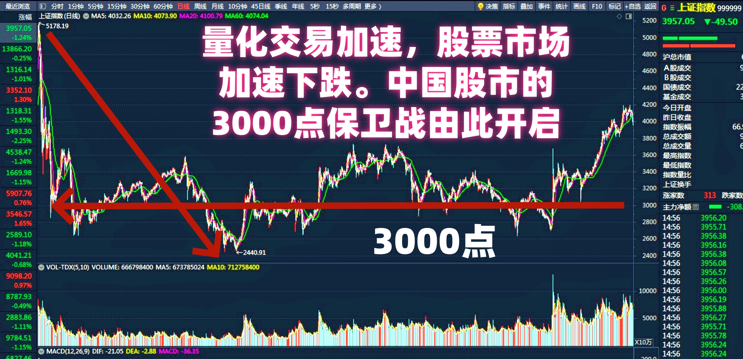 我国股票市场的发展_中国股市交易机制中小投资者保护_中国股市股指期货期权月度交割