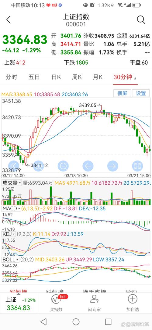 A股市场波动原因分析_近期股市下跌趋势_我国股票市场的发展