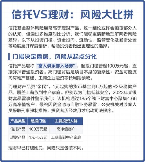 高收益理财产品是什么 高收益理财产品风险有多大 怎样选择高收益理财产品_信托理财产品零收益