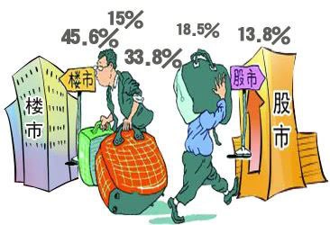 股票投资机会_房产和股票投资哪个好_房产投资价值