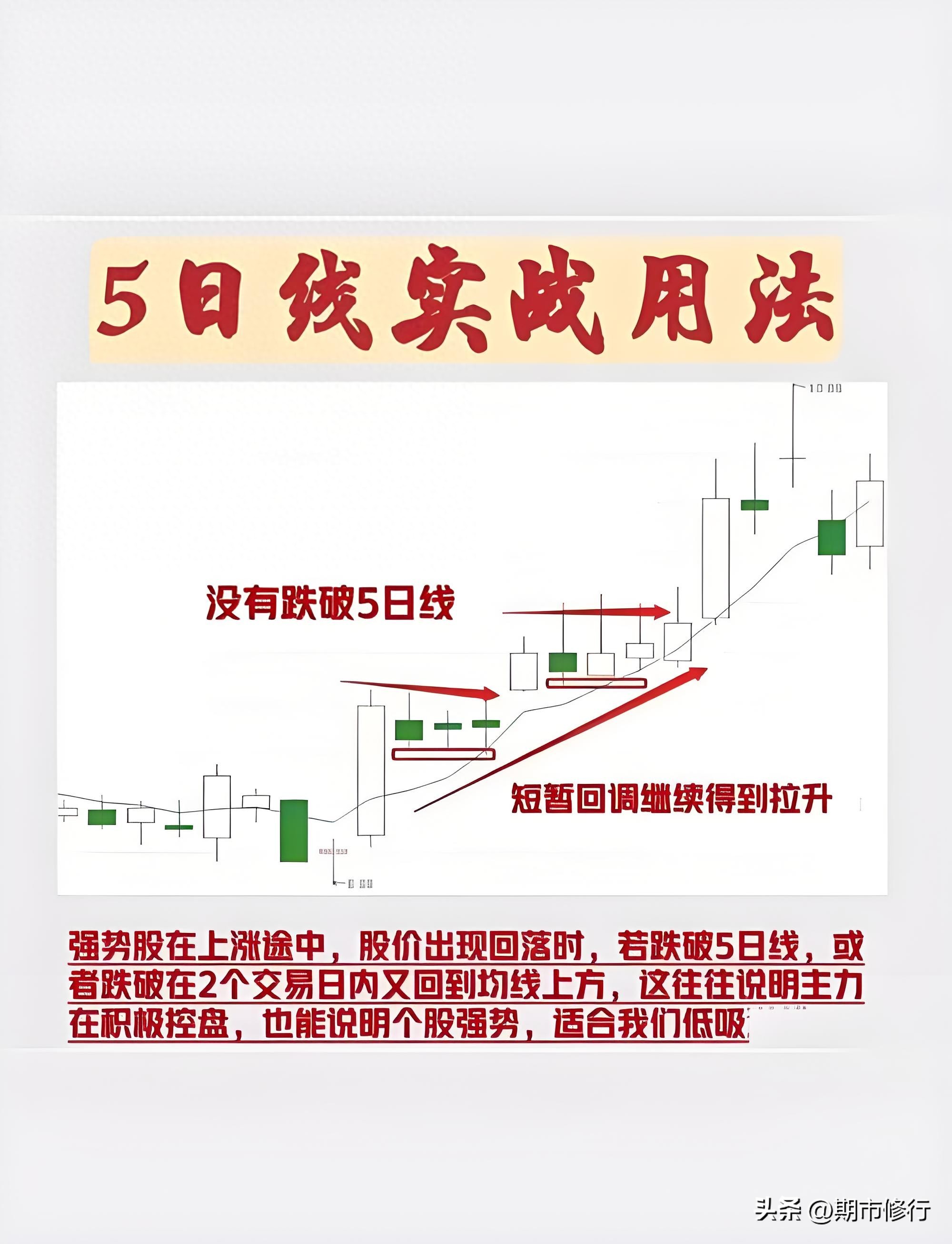 5日均线战法实战应用_短线交易5日均线_期货日内短线交易