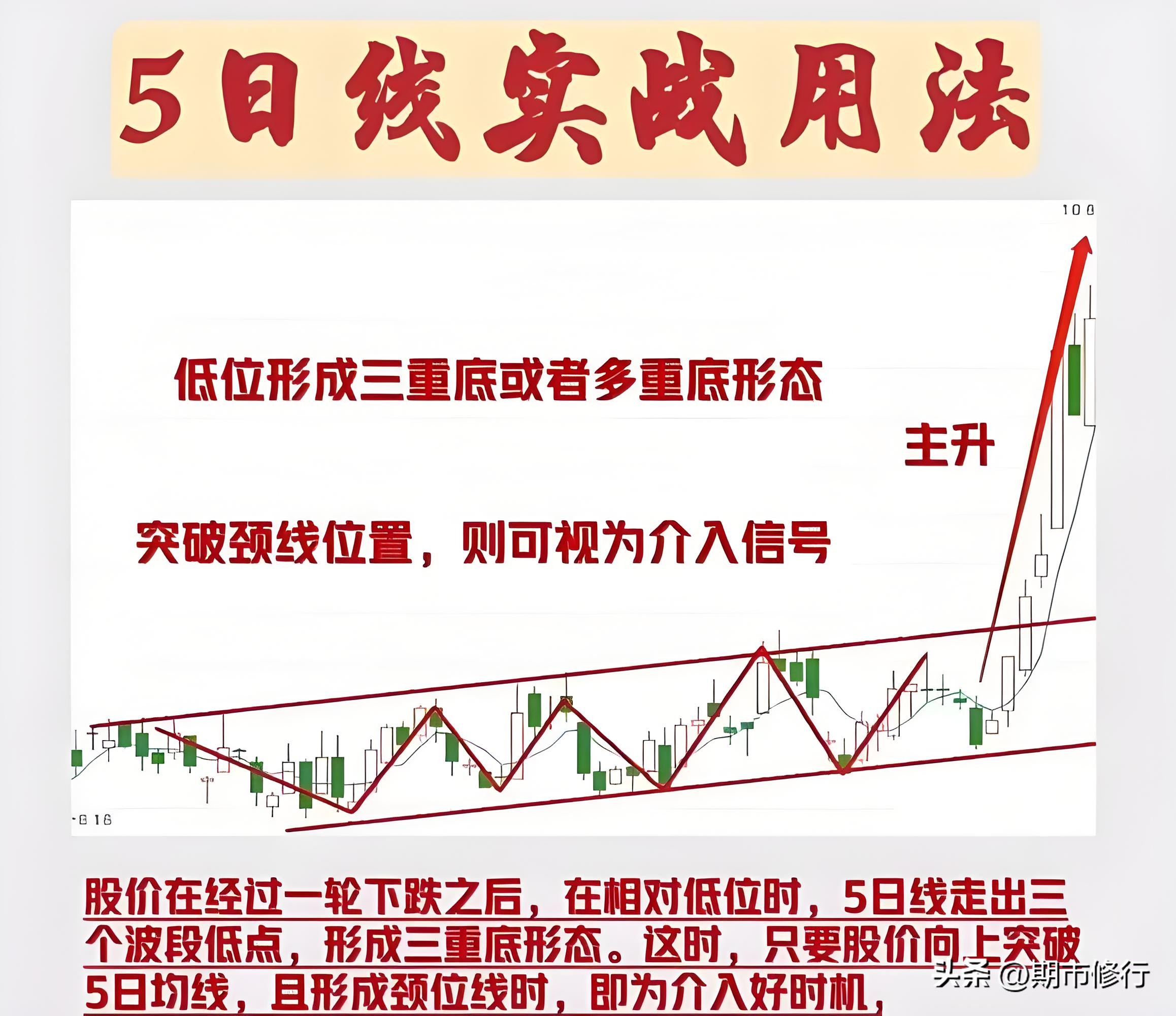 5日均线战法实战应用_期货日内短线交易_短线交易5日均线