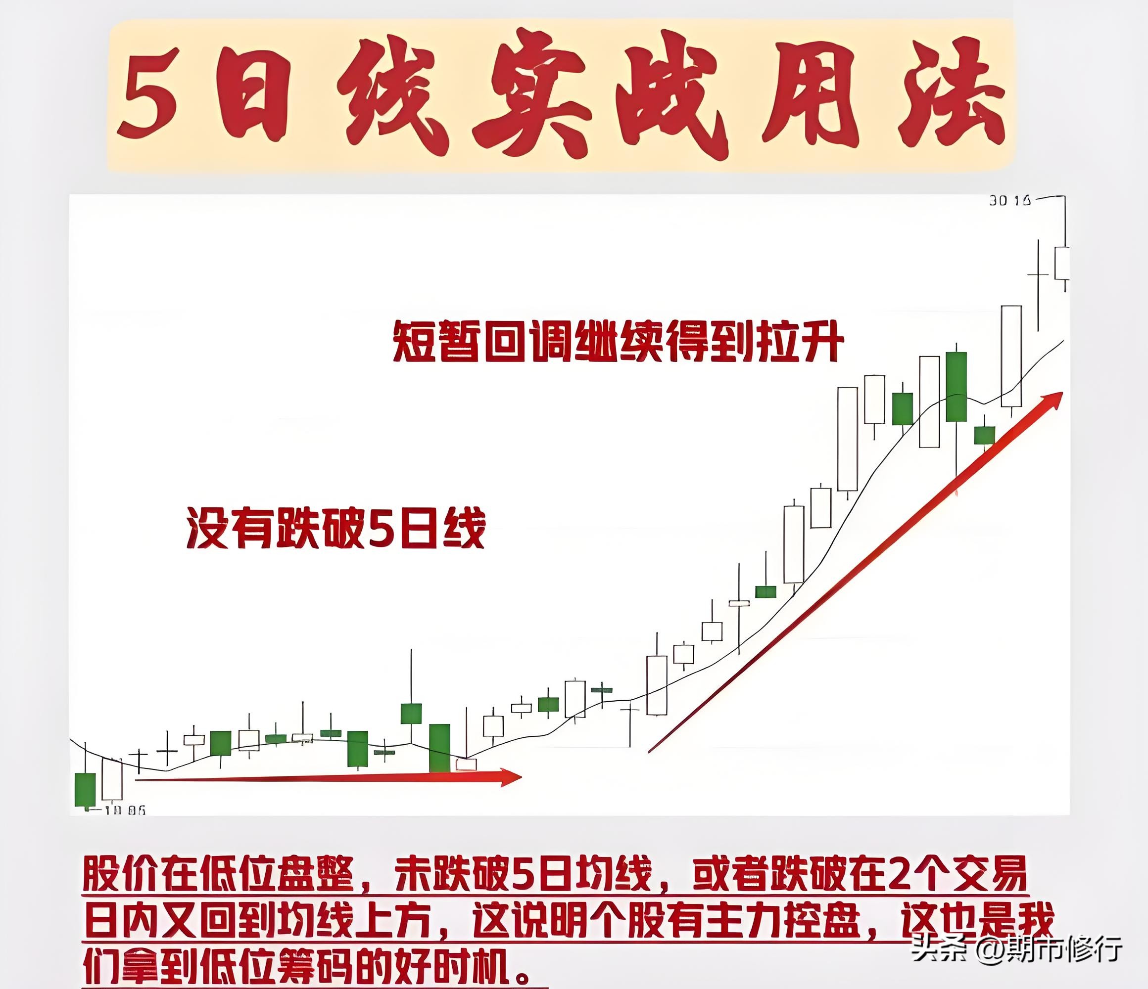 5日均线战法实战应用_期货日内短线交易_短线交易5日均线