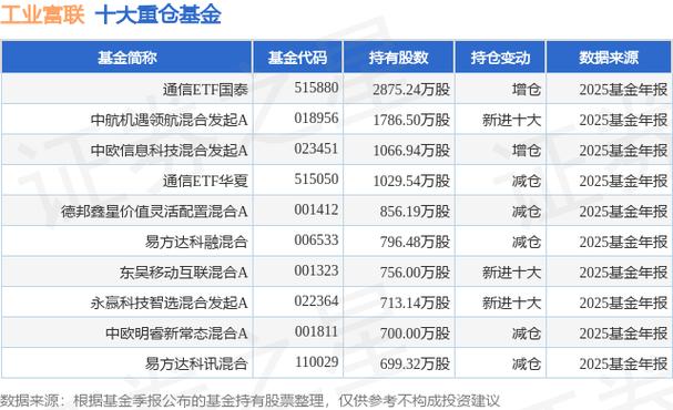 工业富联股价分析_工业富联股票期权行权公告_累计股票期权