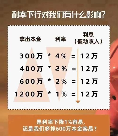 经济衰退期防御理财_超低利率时代国债利率跌破1%理财资产荒收益下台阶理财配置方向调整可转债黄金权益型被动产品