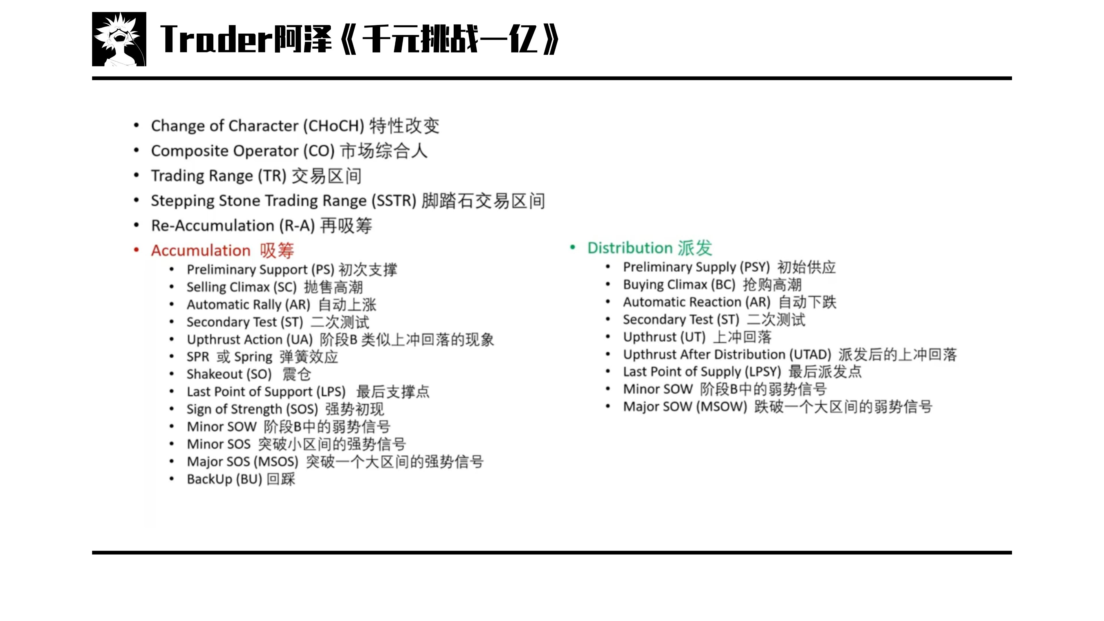 理查德·德米尔·威科夫投资经历_股票投资技术分析 pdf_技术分析系列教学课程进阶篇