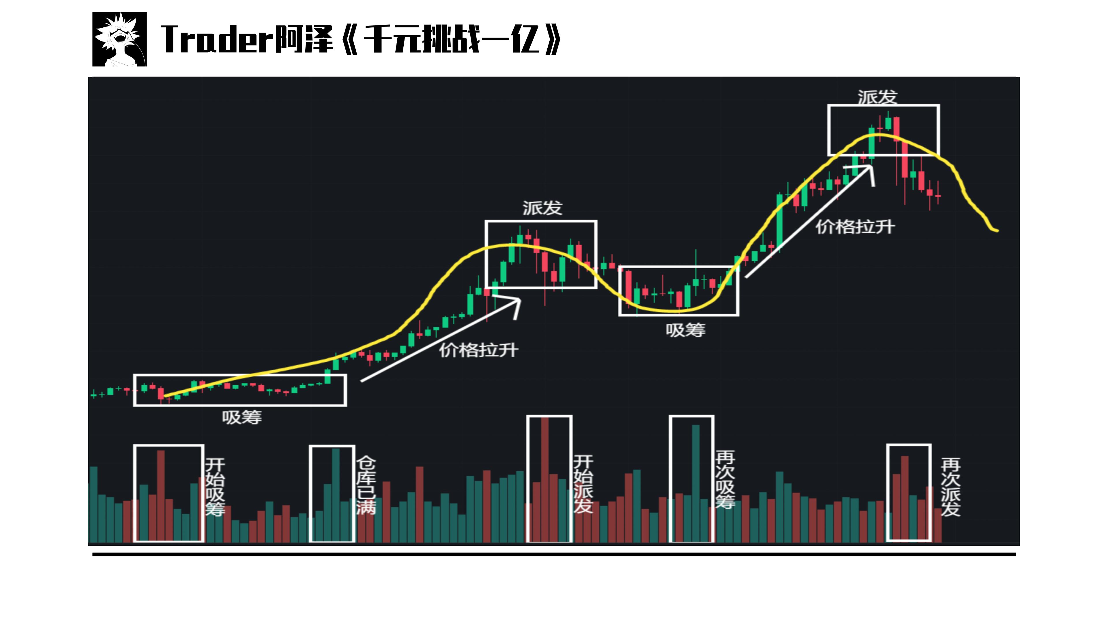股票投资技术分析 pdf_理查德·德米尔·威科夫投资经历_技术分析系列教学课程进阶篇