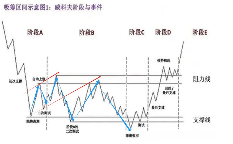 理查德·德米尔·威科夫投资经历_股票投资技术分析 pdf_技术分析系列教学课程进阶篇