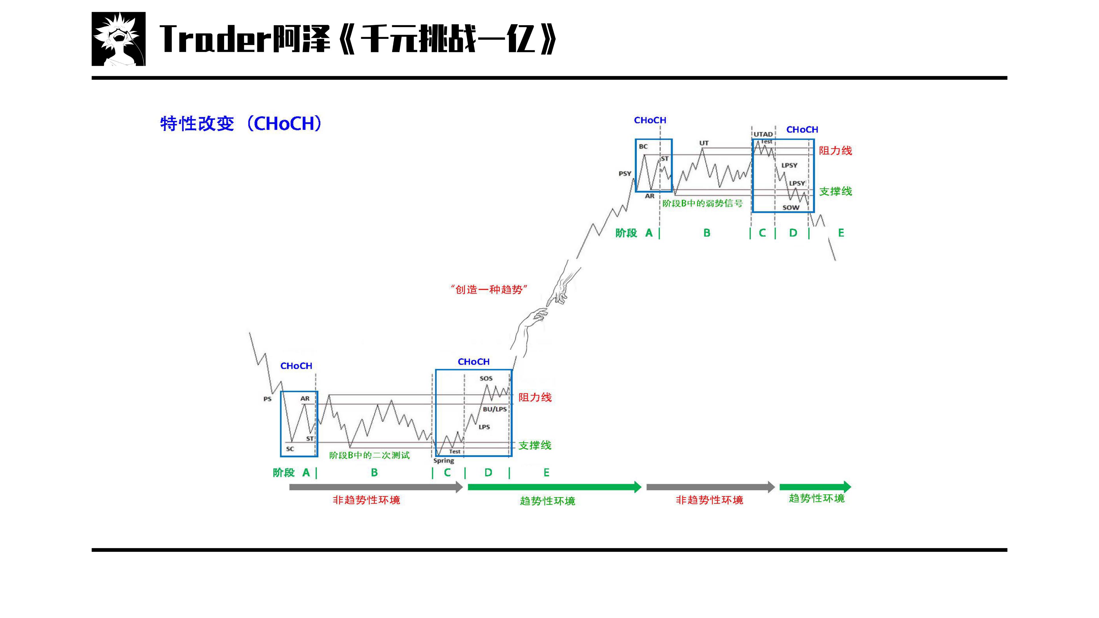 技术分析系列教学课程进阶篇_股票投资技术分析 pdf_理查德·德米尔·威科夫投资经历