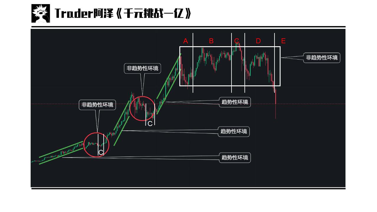 技术分析系列教学课程进阶篇_股票投资技术分析 pdf_理查德·德米尔·威科夫投资经历
