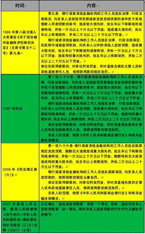 违法发放贷款罪实质损失论_违法发放贷款罪和骗取贷款罪_刑民程序界限冲突