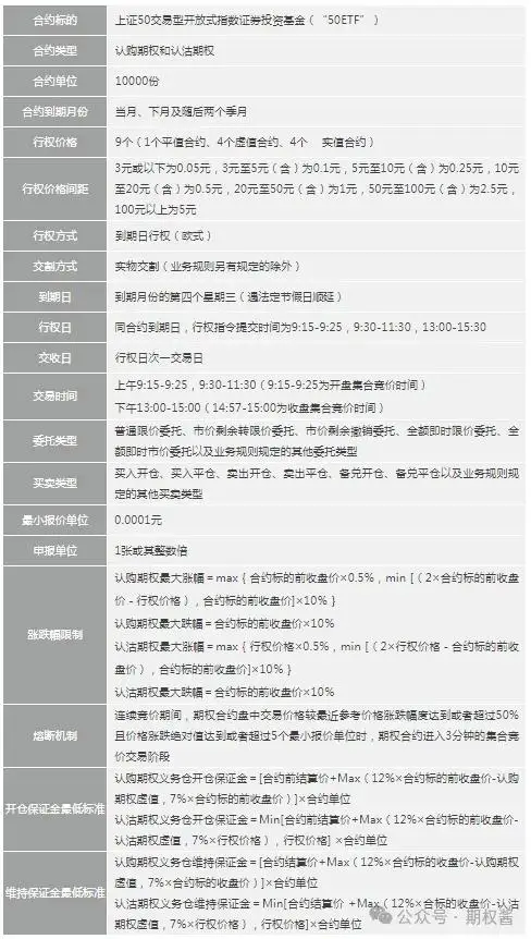 50etf股票期权_上证50ETF期权交易规则_上证50ETF期权开户条件