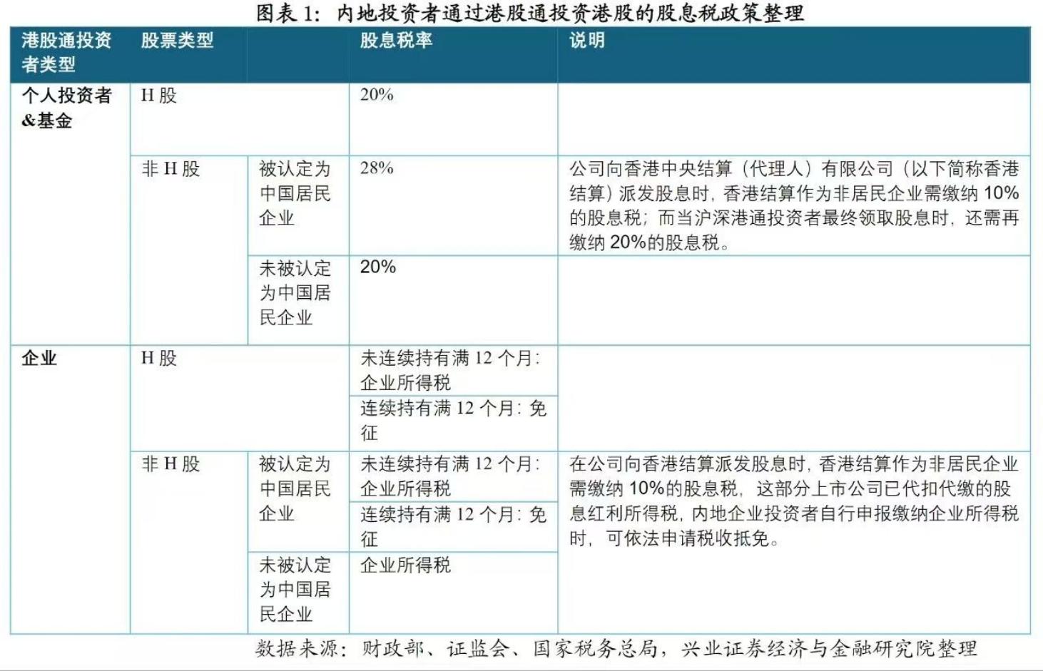 港股投资逻辑差异_港股开户限制_港股 开户