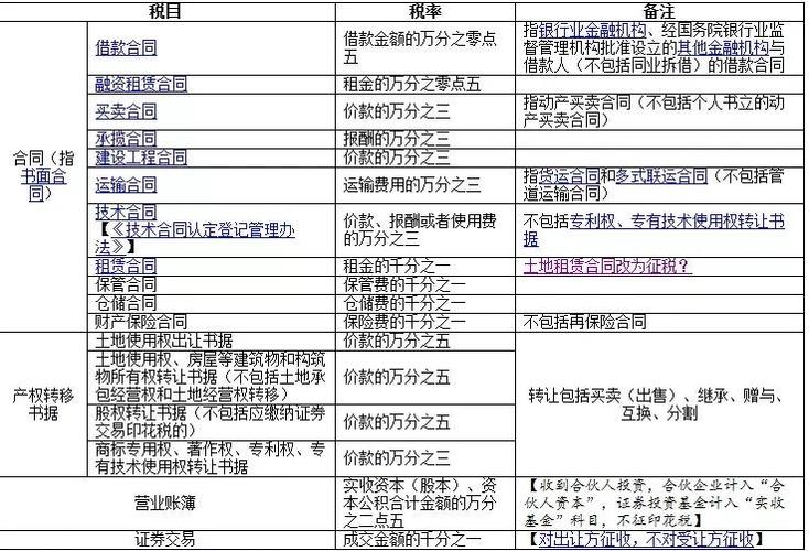 股票市场操纵_卖出股票印花税_个人股票交易印花税
